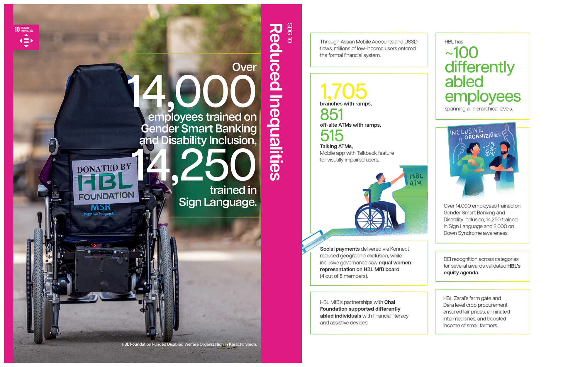 About Konnect Islamic