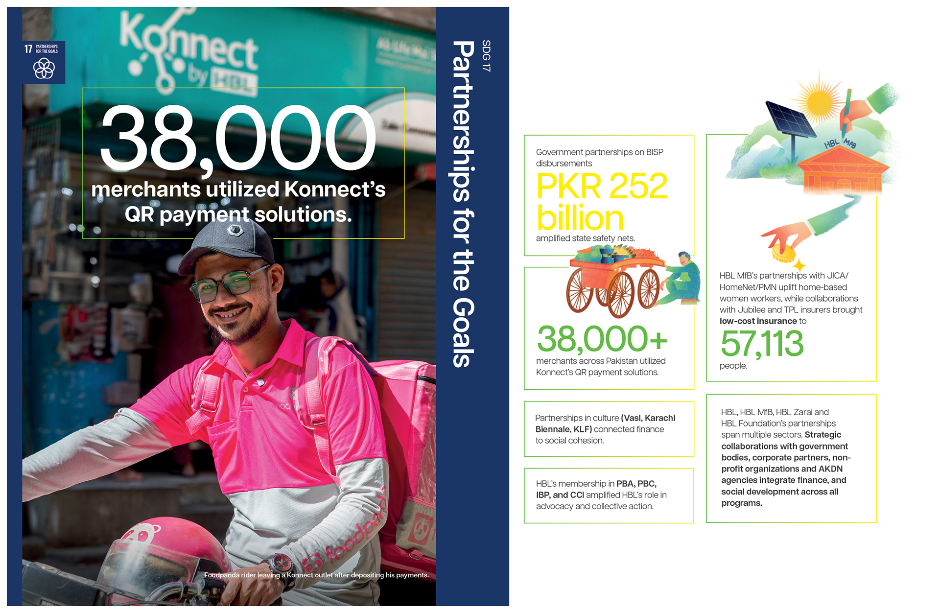 About Konnect Islamic