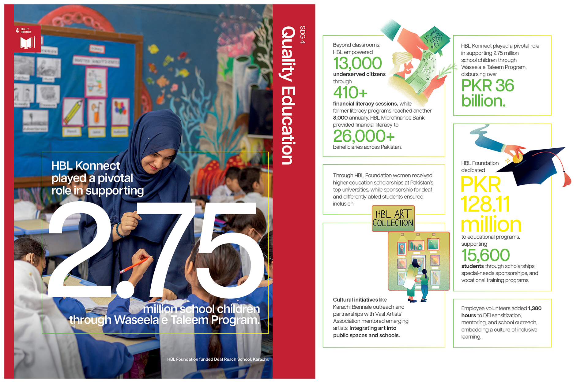 About Konnect Islamic