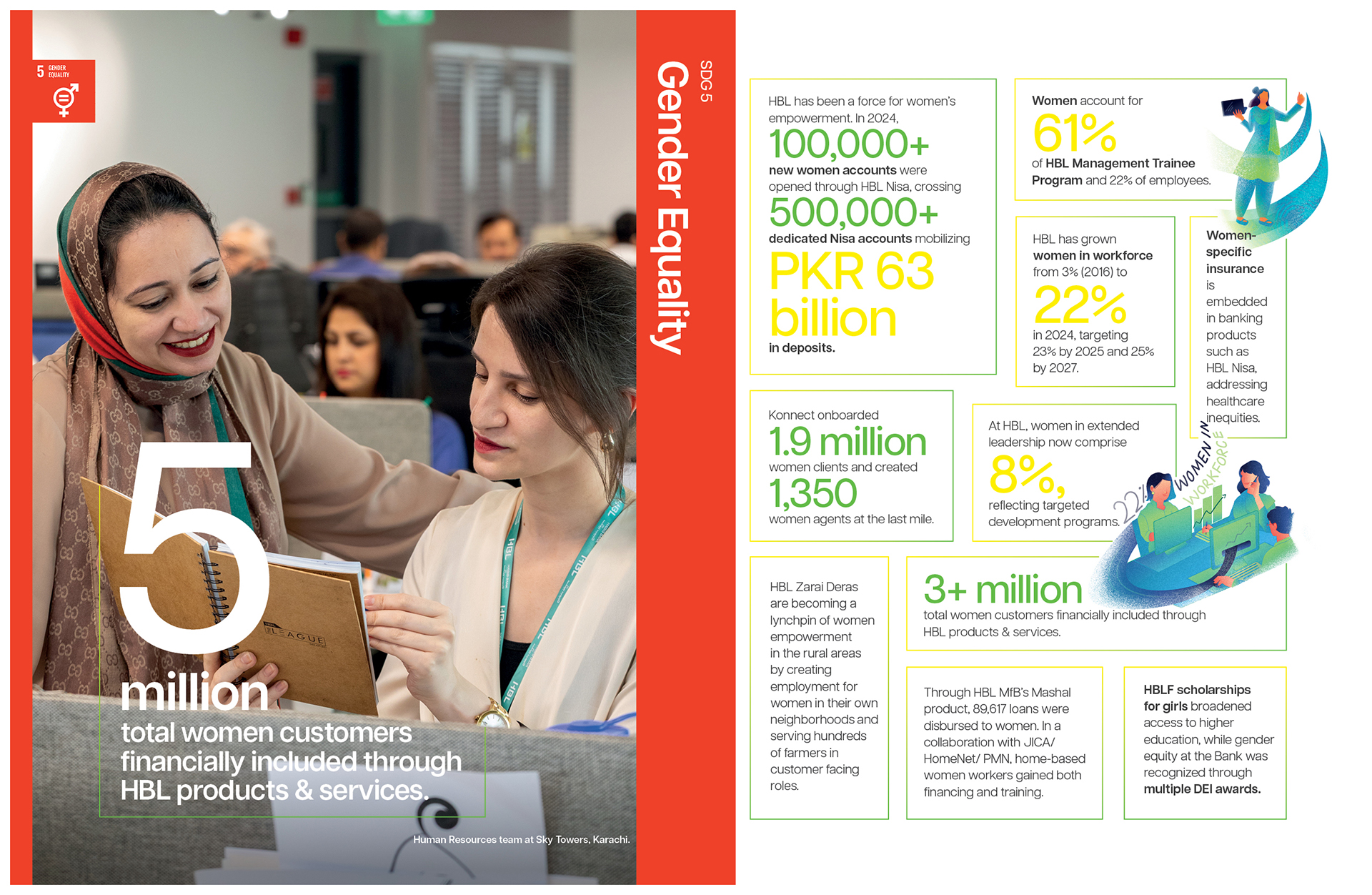 About Konnect Islamic