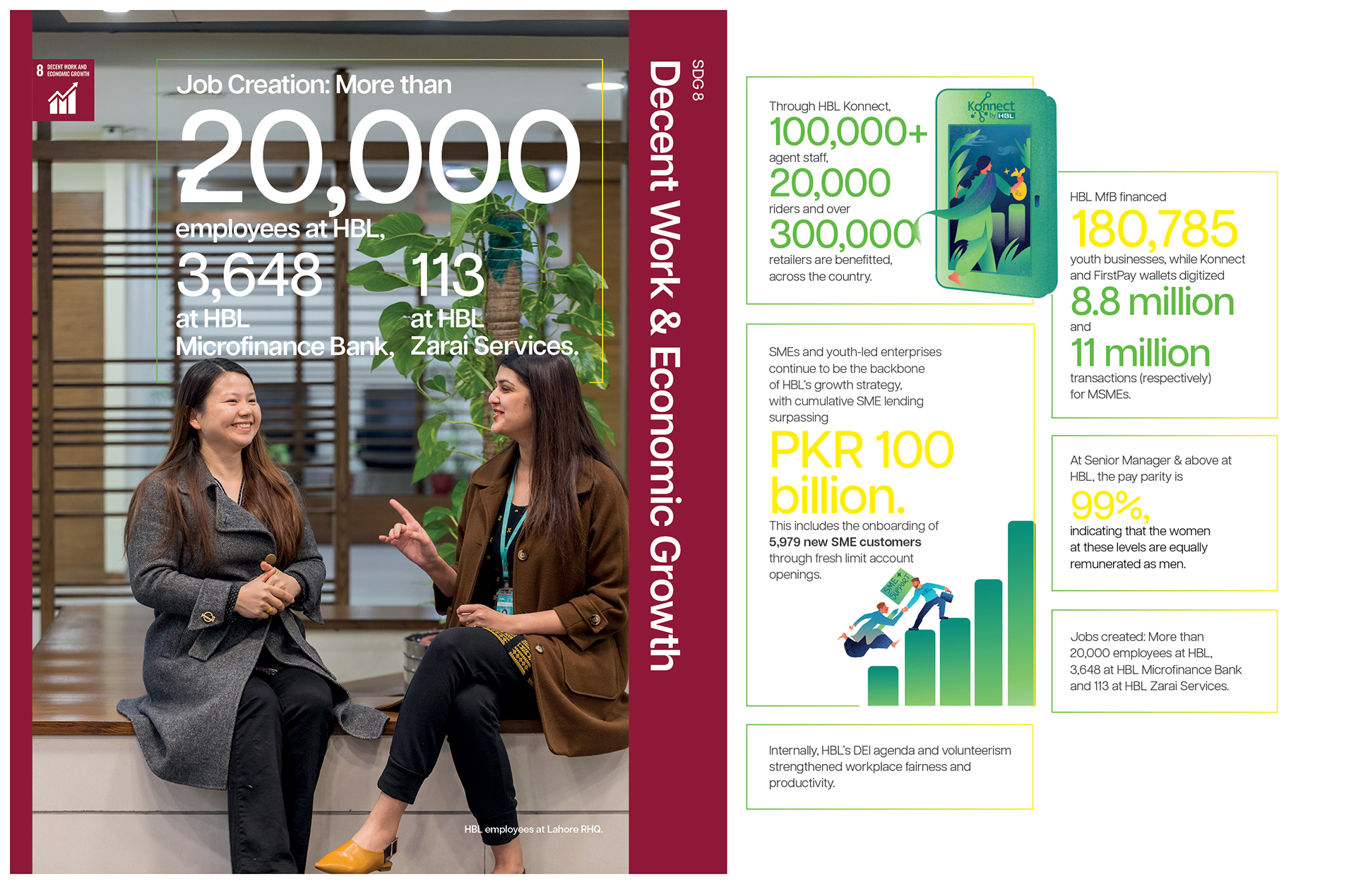 About Konnect Islamic