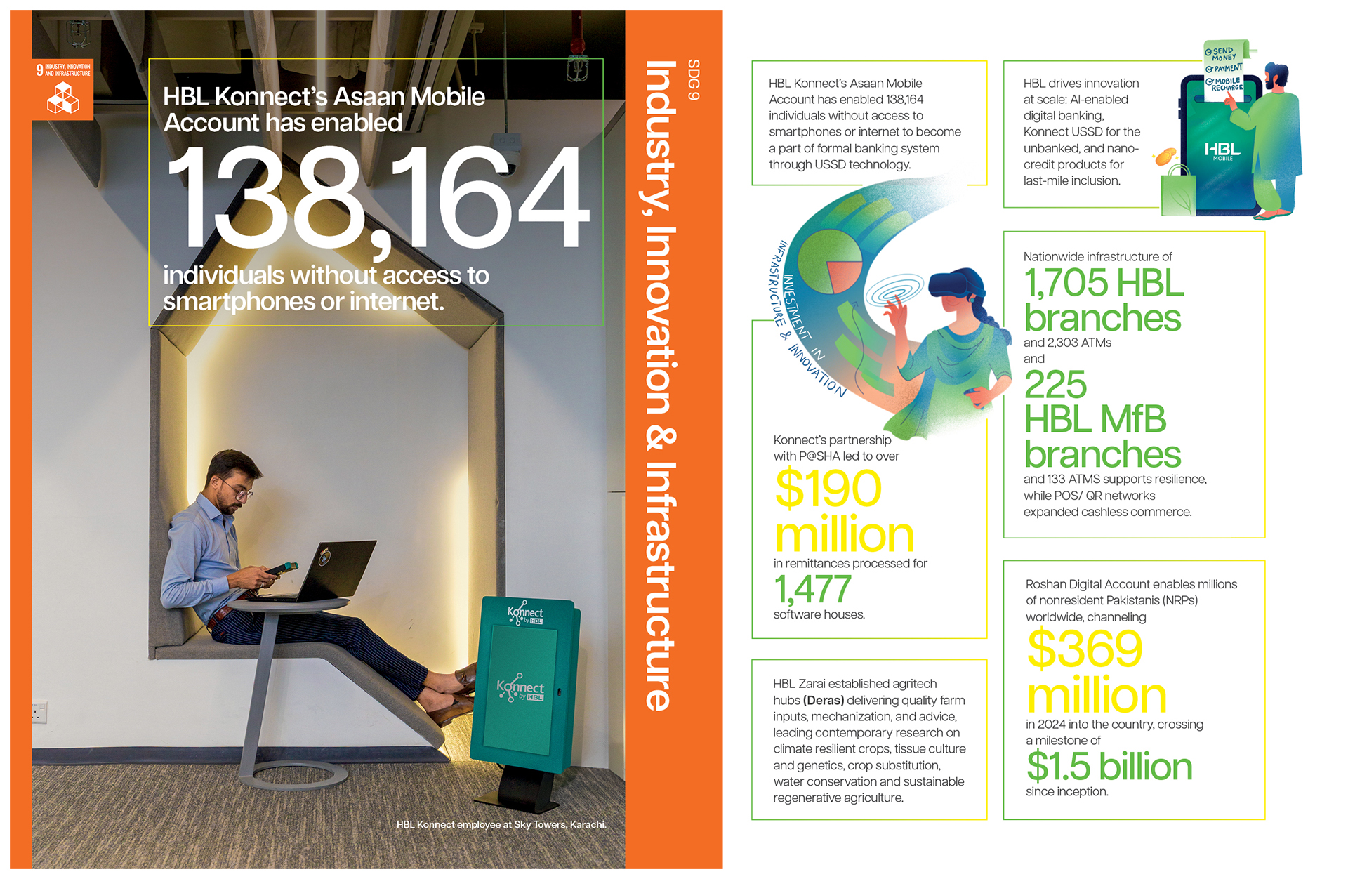 About Konnect Islamic