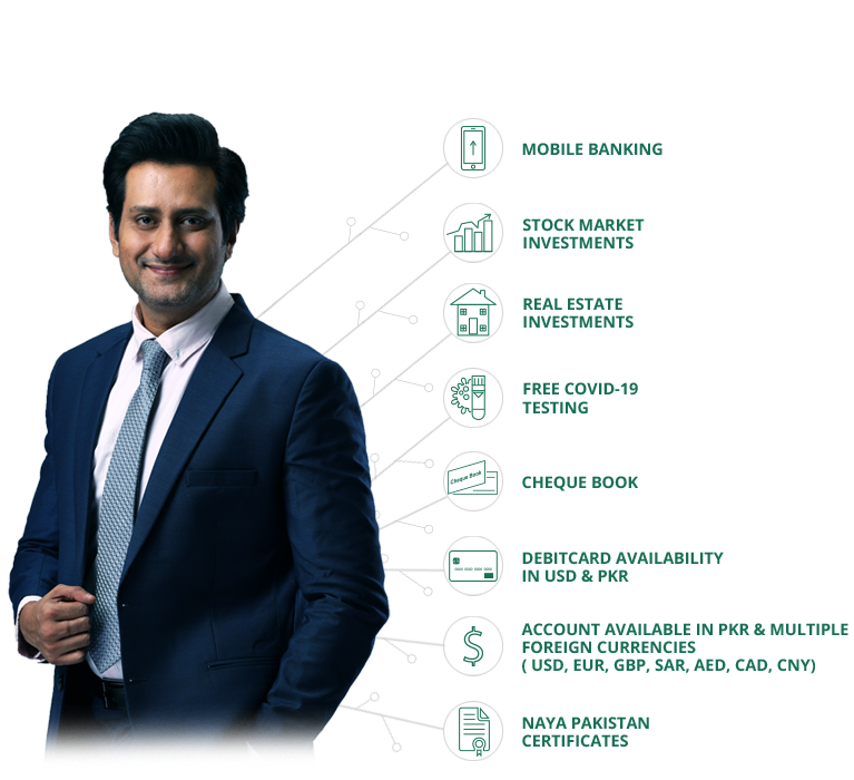 HBL eBanc Roshan Digital Account